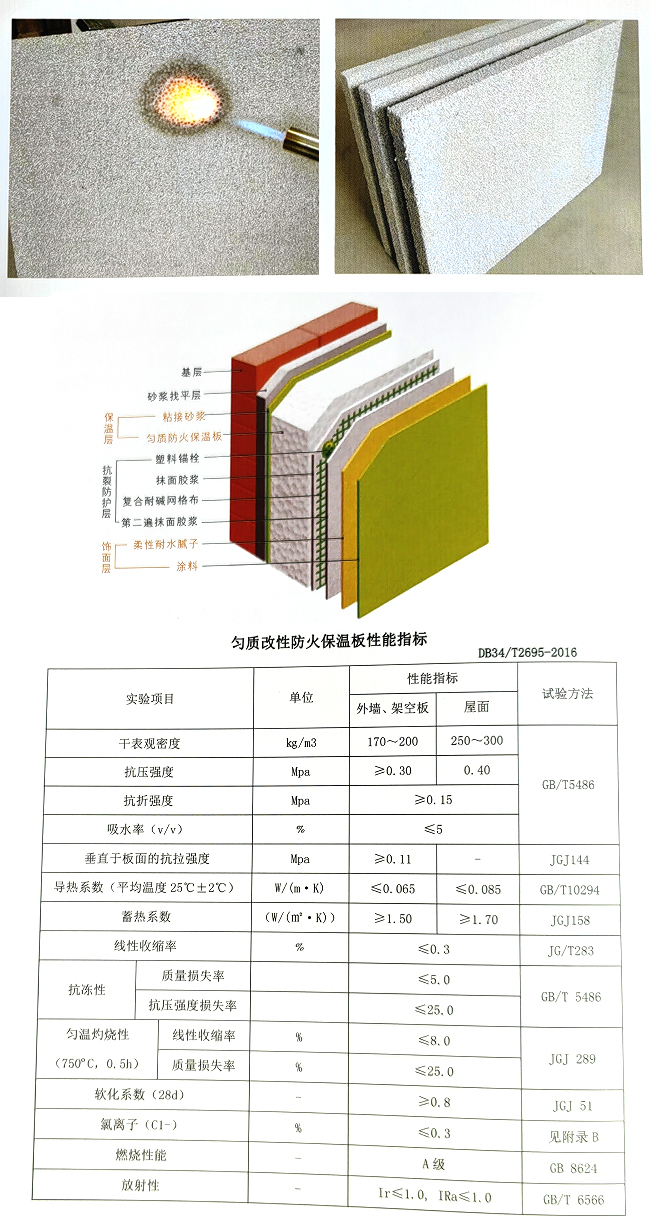 勻質(zhì)板性能指標(biāo).jpg